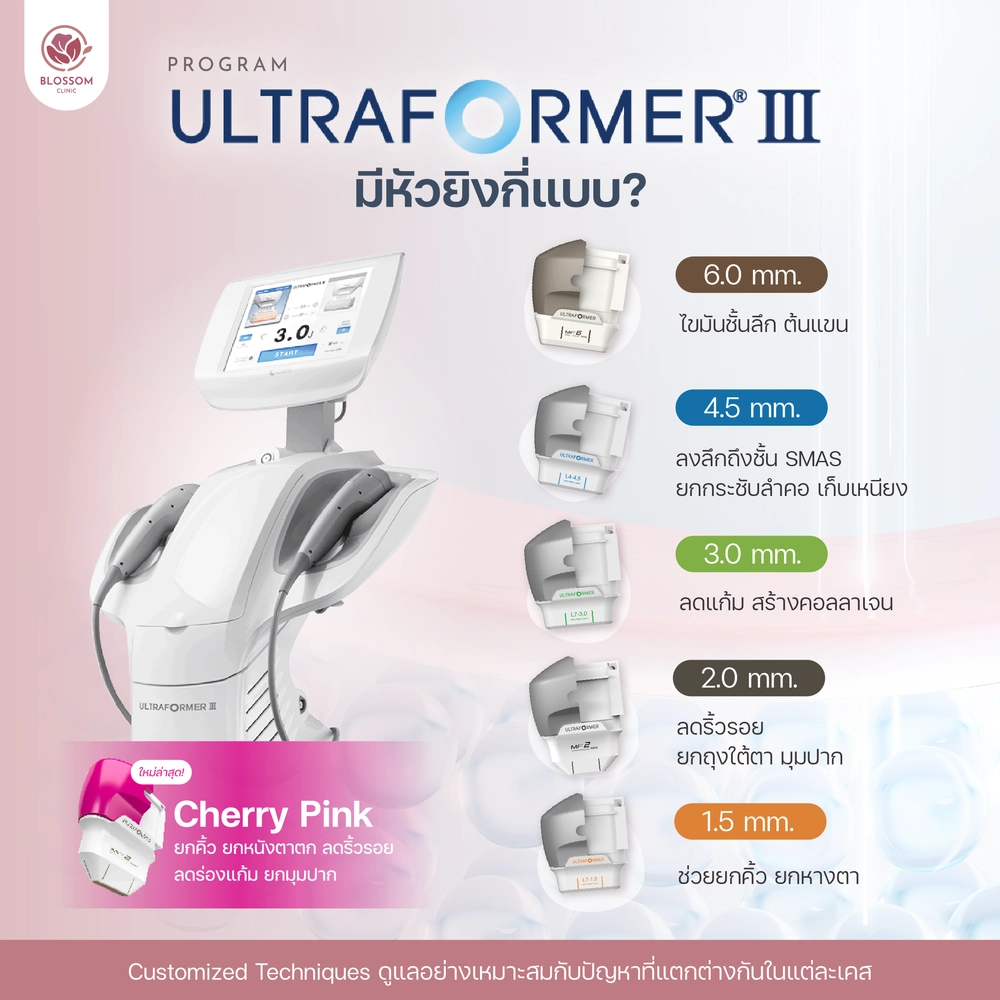 ULTRAFORMER III มีหัวยิงกี่แบบ?