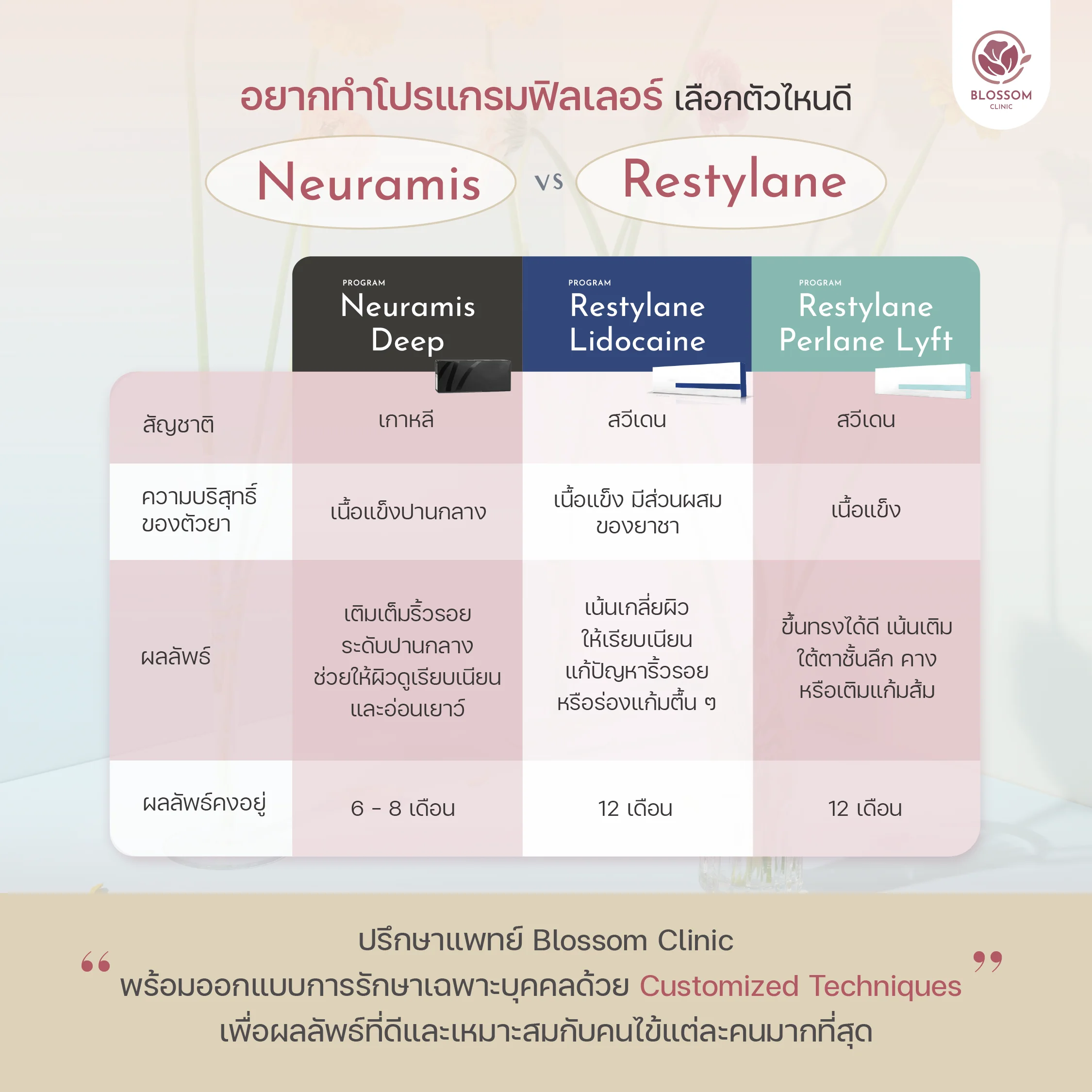 อยากทำโปรแกรมฟิลเลอร์ เลือกตัวไหนดี?