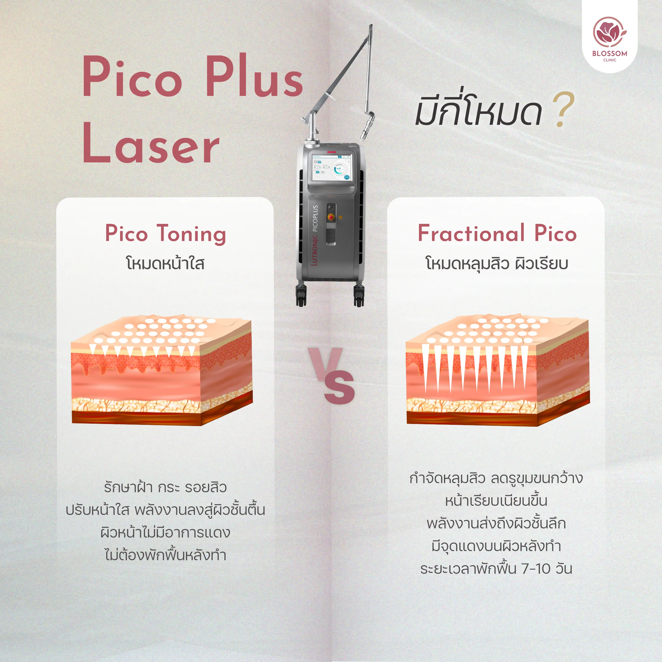 โปรแกรม Pico Laser รักษารอยสิว หลุมสิว