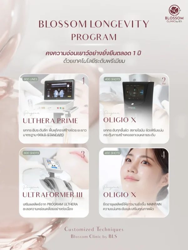 คลินิกเสริมความงามช่วยให้หน้าเด็ก ด้วย Blossom Longevity Program