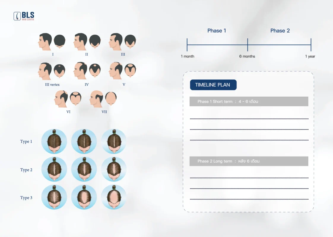 วิเคราะห์เส้นผมเชิงลึก ด้วยโปรแกรม Hair Assessment