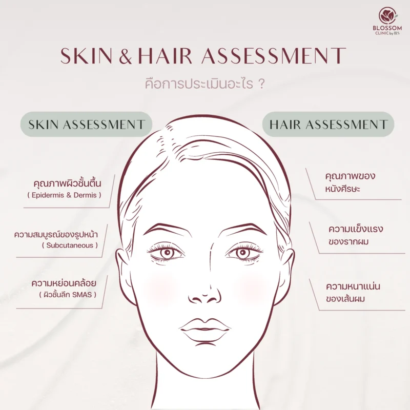 วิเคราะห์ผิวหน้า และเส้นผม ด้วย โปรแกรม Skin & Hair Assessment คืออะไร?