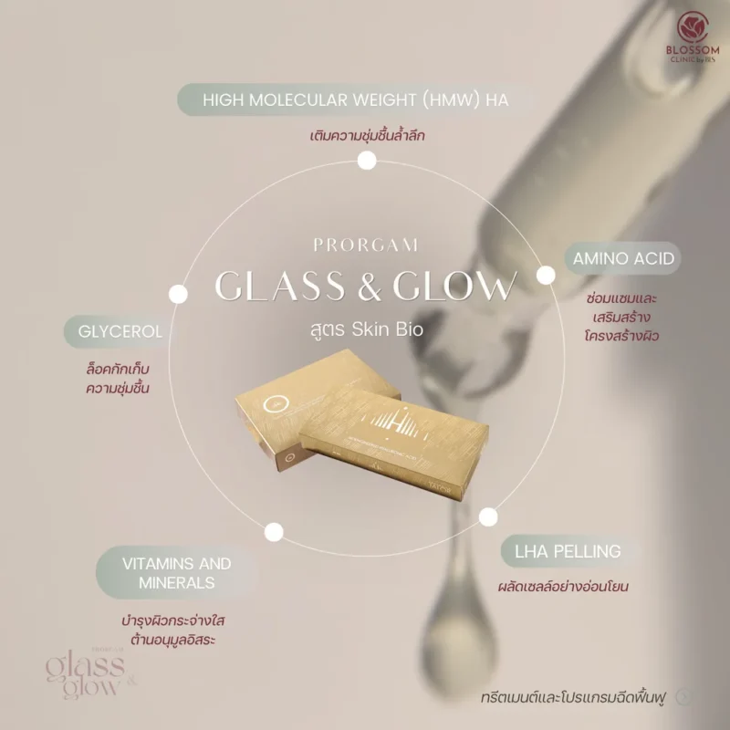 ผิว Glass Skin หน้าเงา ฉ่ำวาว หลังทำ Program Glass & Glow