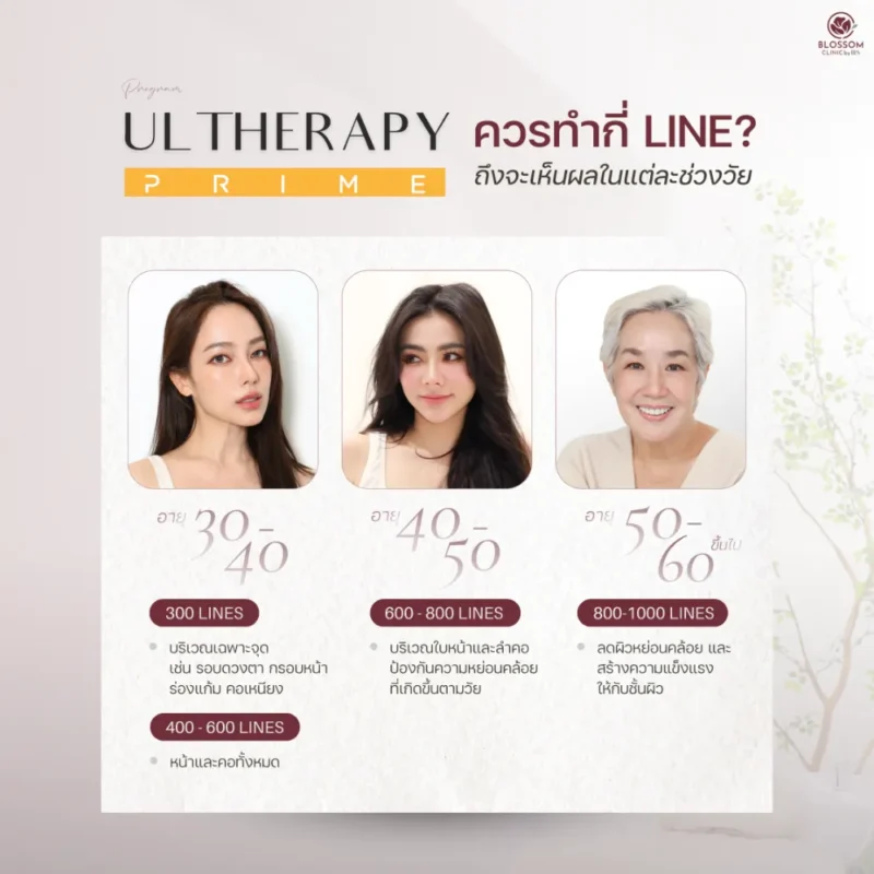โปรแกรม Ulthera ควรทํากี่ Line ถึงจะเห็นผลในแต่ละช่วงวัย