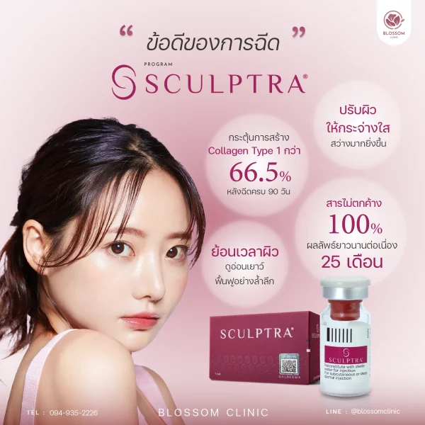 ข้อดีการฉีด Sculptra