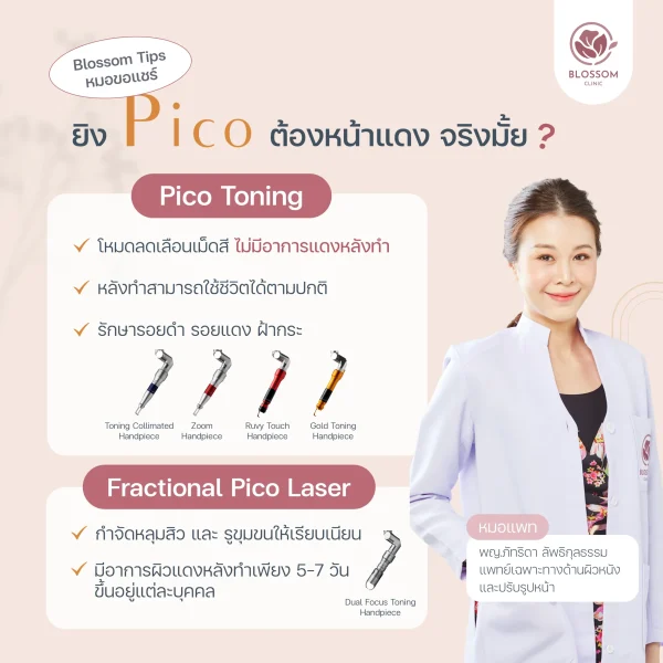 ดูแลหลังทำ Fractional Pico laser ยิงโปรแกรม Pico หน้าแดงจริงไหม