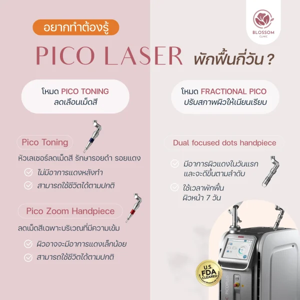 ทำโปรแกรม Pico Laser เจ็บไหม? พักฟื้นนานแค่ไหน?