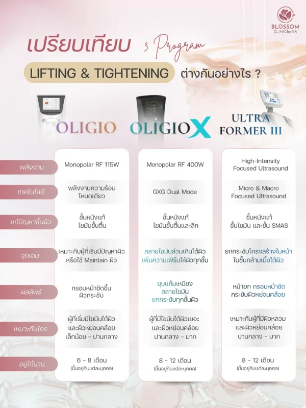 Program Oligio X กับ Ultraformer vs Oligio X กับ Oligio ต่างกันยังไง