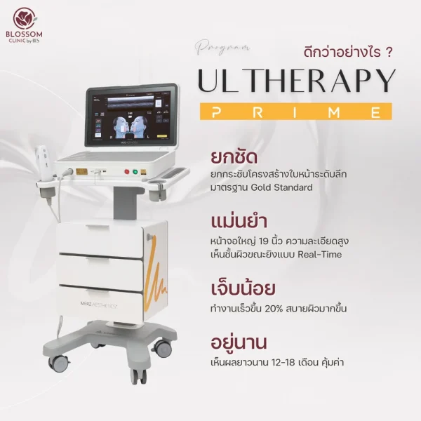 โปรแกรม Ulthera Prime แตกต่างจากเทคโนโลยียกกระชับอื่นๆ อย่างไร